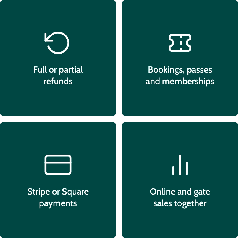 Full or partial refunds for bookings, passes and memberships, Stripe or Square payments, and online and gate sales together